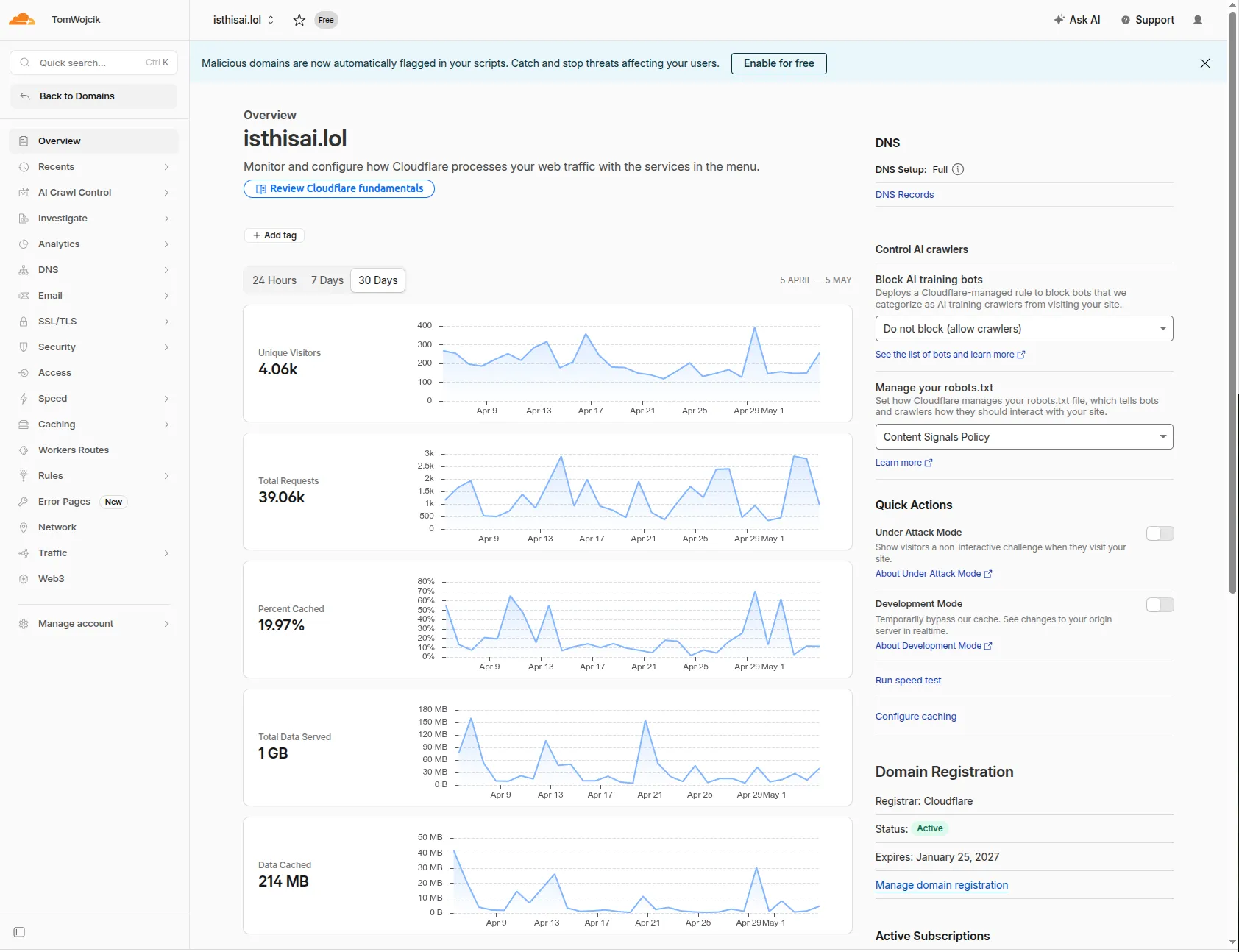 Cloudflare overview for isthisai.lol showing 4.06k visitors and 39.06k requests