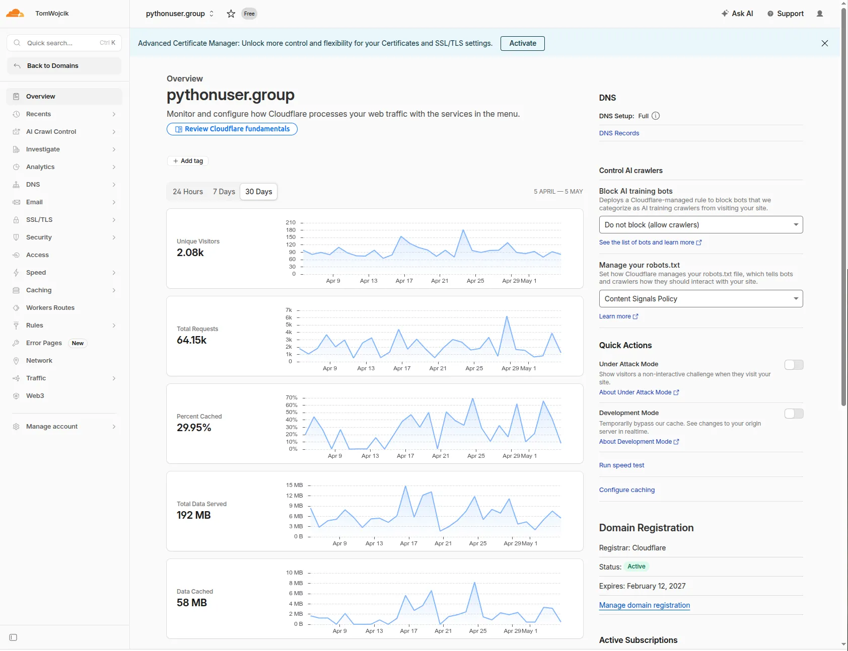 Cloudflare 30-day overview: 2.08k visitors, 64.15k requests, 192MB served